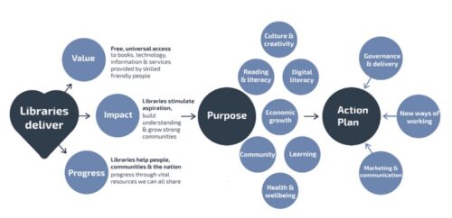 UK Government Announces Public Consultation: “Ambition For Public ...