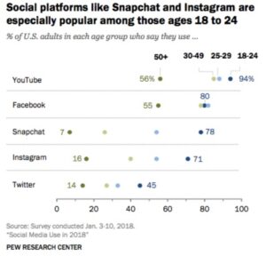 the pew research center recently published a report