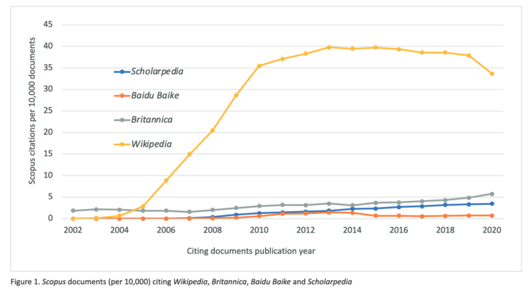 Cuanto Se Citan Las Enciclopedias En La Investigacion Academica Wikipedia Britannica Baidu Baike Y Scholarpedia Universo Abierto