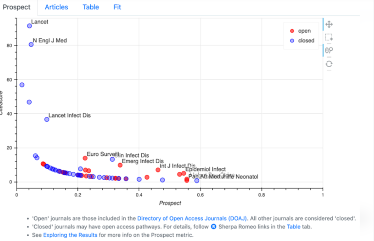 Research Tool: “Introducing Jot — A New Open-Source Tool That Help ...