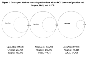 Preprint: “Coverage and Metadata Availability of African Publications in OpenAlex: A Comparative Analysis”