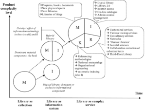 Journal Article: “Innovation in Libraries: A Service-Oriented Perspective”