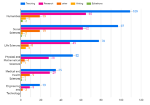 Research Article (preprint): “Research Citations Building Trust in Wikipedia”