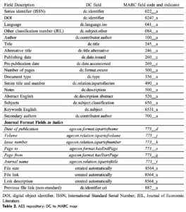 Journal Article: “Repository (R)evolution: Metadata, Interoperability, and Sustainability”