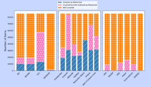 Research Article: “Analyzing the Consistency of Retraction Indexing” (preprint)