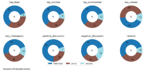 Journal Article: “Science Communicators, Flat-Earthers, or Fitness Coaches: Who Is Citing Scientific Publications in YouTube Video Descriptions?”