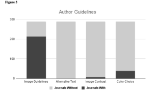 Journal Article: “Open Access Journals Lack Image Accessibility Guidelines”