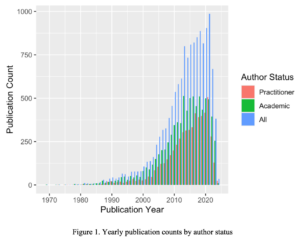 Research Article (Preprint): “Canadian Publications in Library and Information Science: A Database of Research by LIS Academics and Practitioners in Canada”