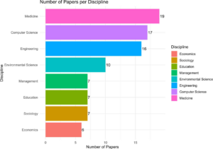 Journal Article: “‘As of My Last Knowledge Update’: How is Content Generated by ChatGPT Infiltrating Scientific Papers Published in Premier Journals?”